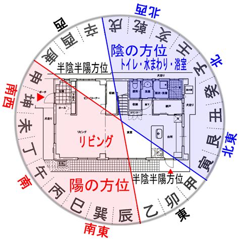 住宅風水方位|新築の間取りで最低限意識する風水は6つ!! 良くない。